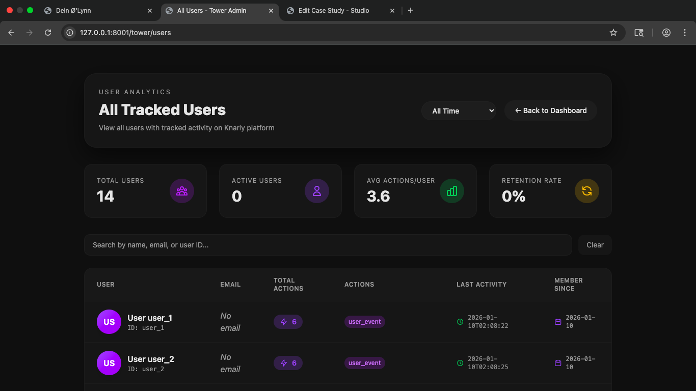 Arduino Uno Prototype